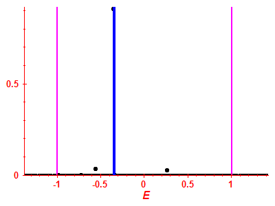 Strength function